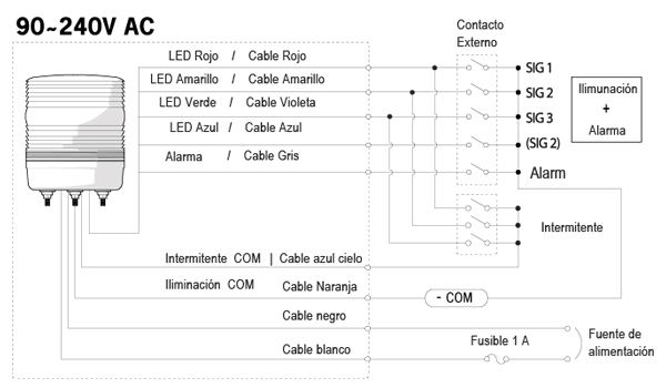 Diagrama conexión serie MS115M a 110-220VAC