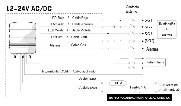 Diagrama conexión serie MS115M a 12-24VDC
